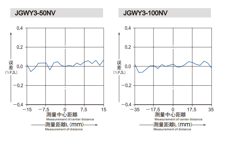 JGWY3位移传感器特点