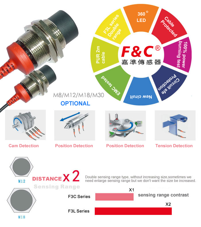 F3C_F3L Series proximity sensors Features and applications